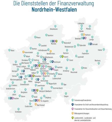 Aufbau Der Finanzverwaltung Nordrhein-Westfalen | Ihre Finanzämter Des ...